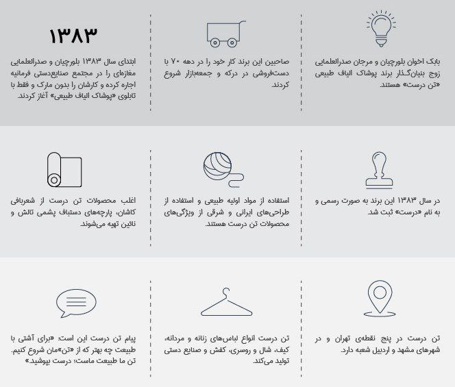 تاریخچه برند تن‌ درست